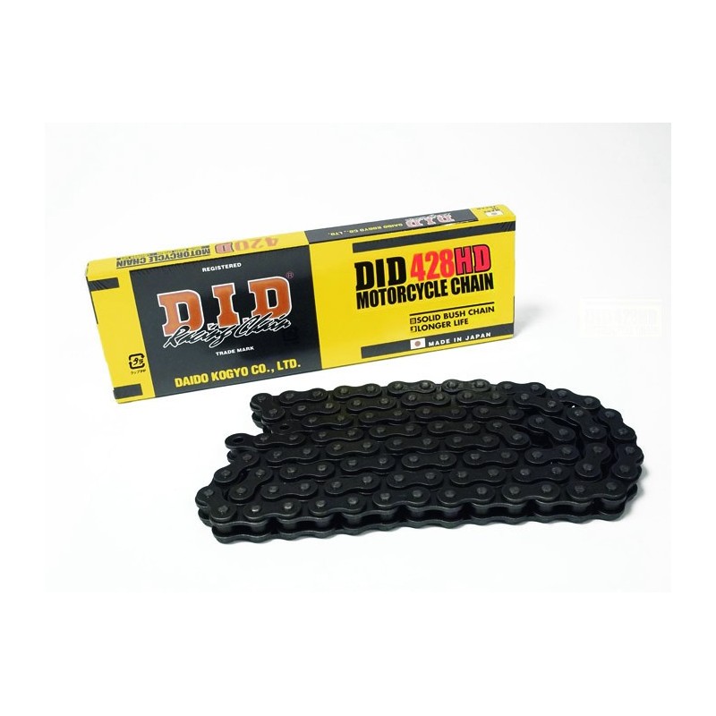 Chain DID step 428 type HD Chain DID step 428 type HD