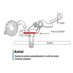 Maitre-cylindre de frein avant Nissin type axial