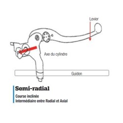 Maitre-cylindre de frein avant Nissin type semi-radial