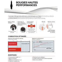 Bougie d'allumage NGK type BCPR6ET (2197)